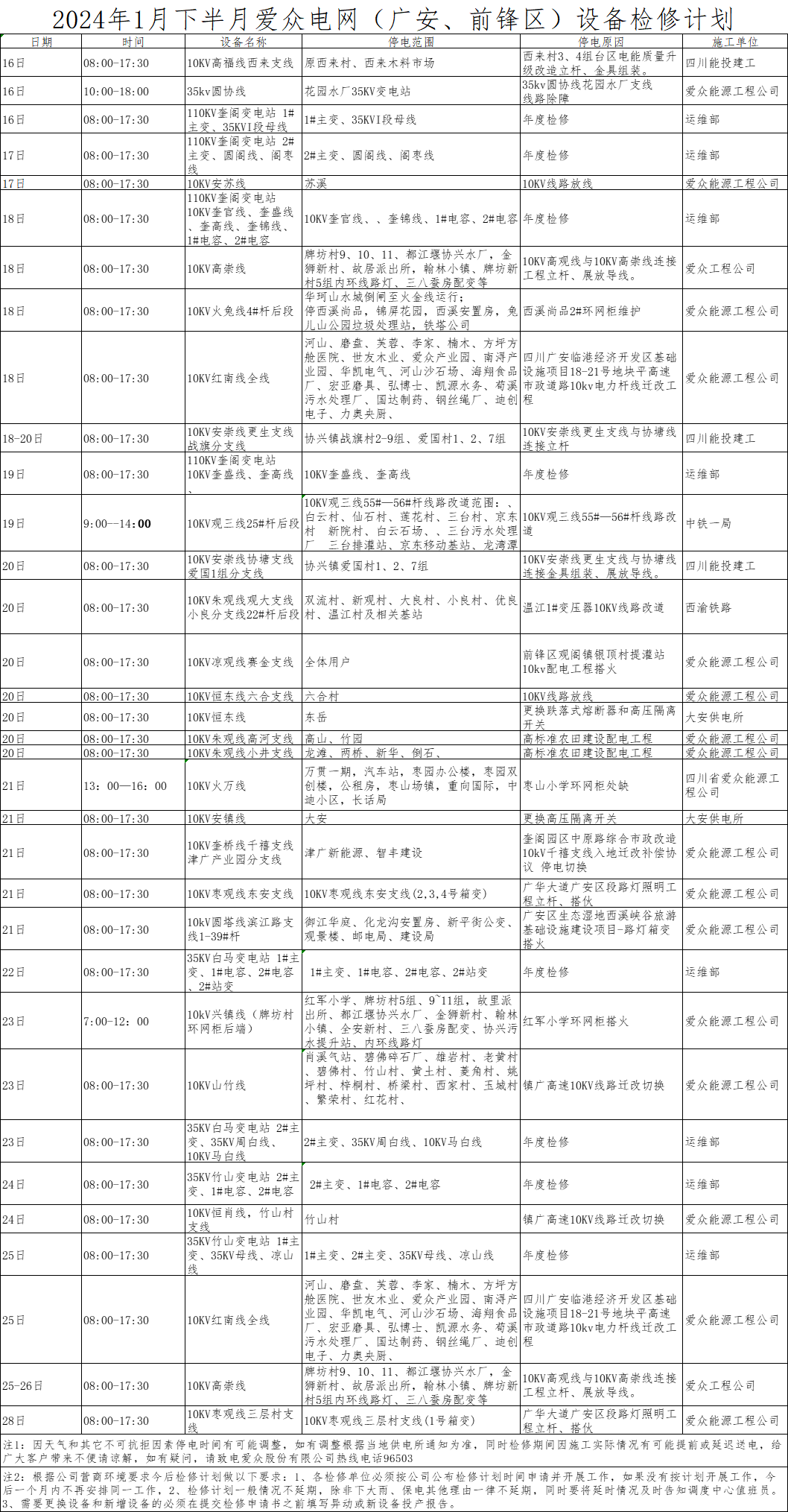 1月設(shè)備檢修計(jì)劃