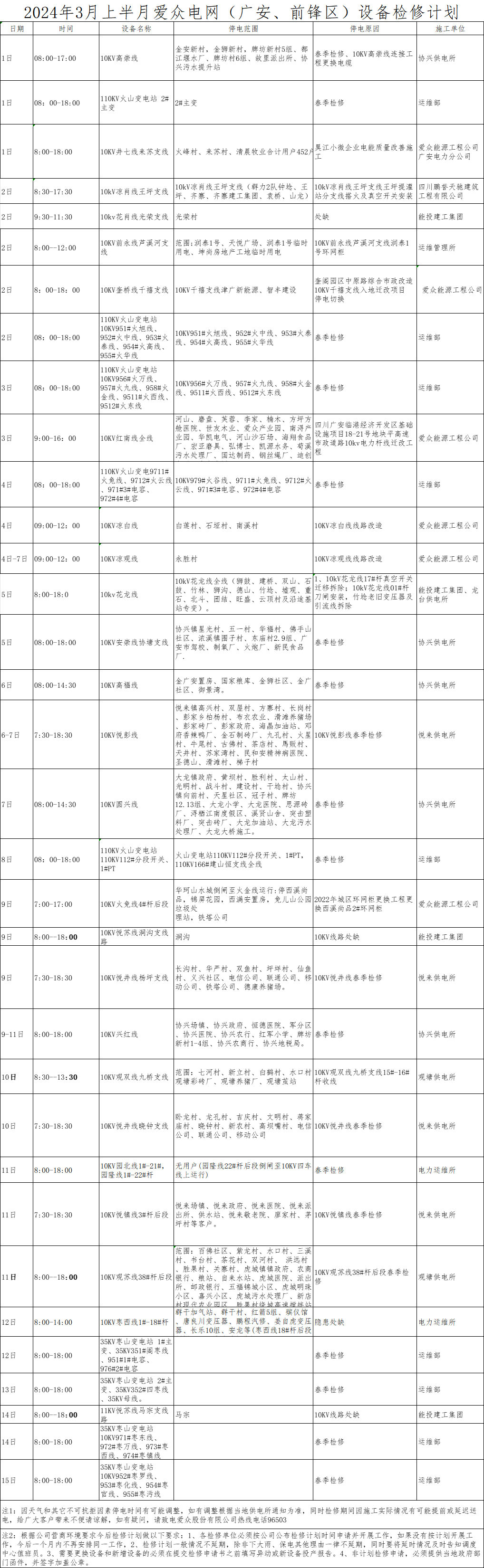 3月檢修計劃